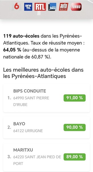 BIPS CONDUITE MEILLEURE AUTO-&Eacute;COLE DU D&Eacute;PARTEMENT 64